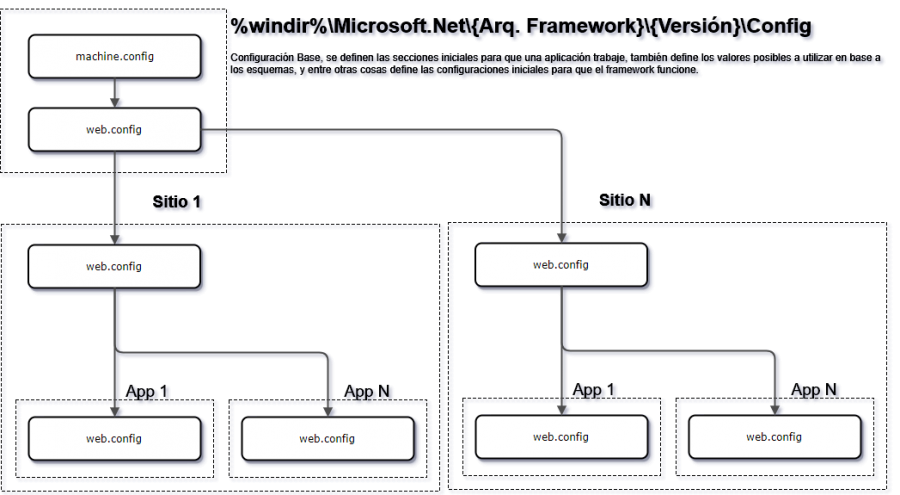 dotnet_config.png