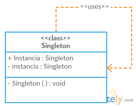 singleton.png